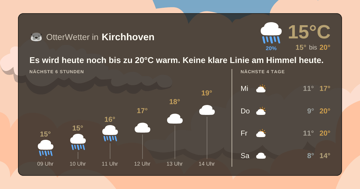 OtterWetter-Widget Kirchhoven