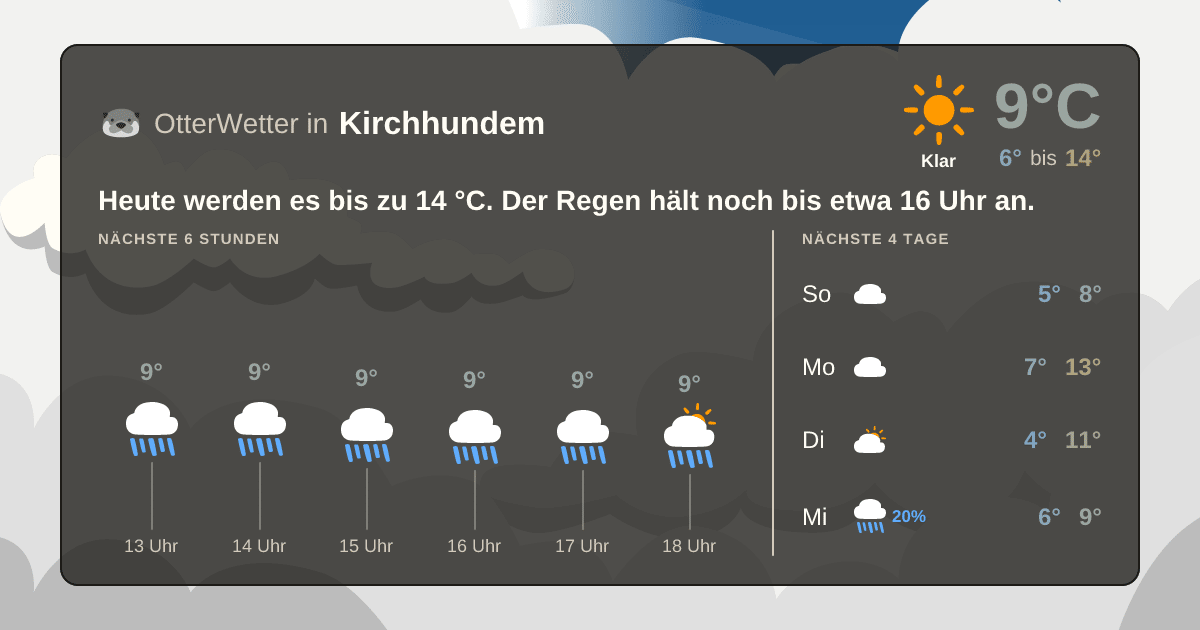 OtterWetter-Widget Kirchhundem