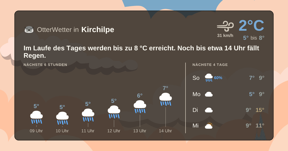 OtterWetter-Widget Kirchilpe