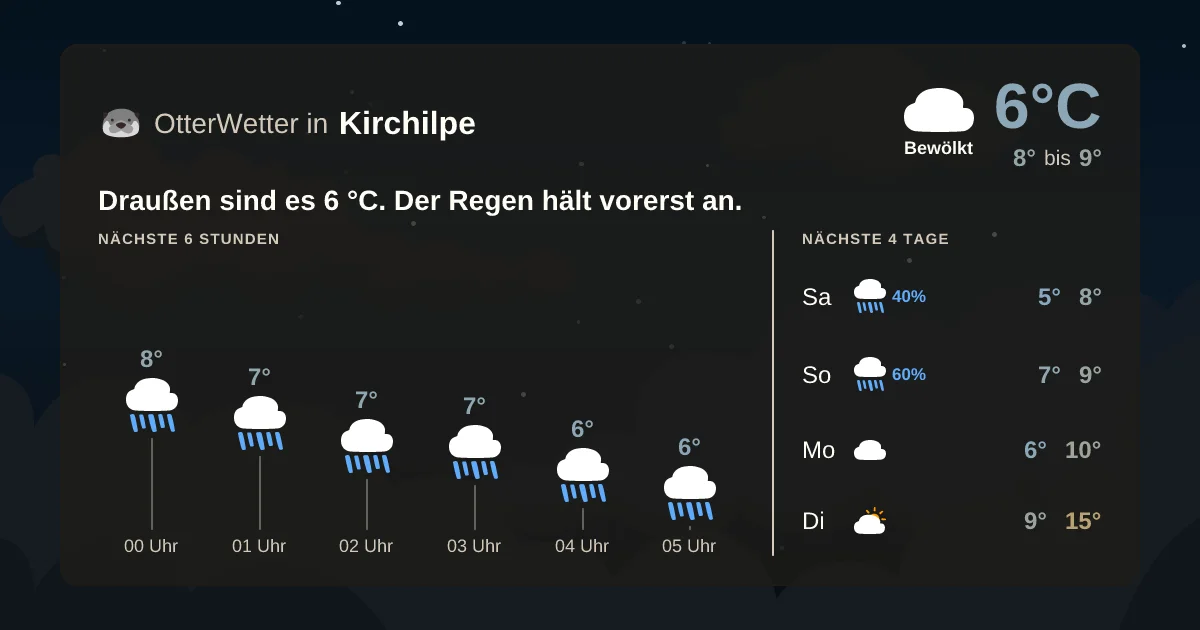 Widget-Vorschau für Kirchilpe Wetter-Widget-Vorschau mit Vorhersagedaten für Kirchilpe