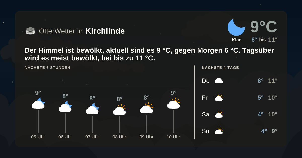 OtterWetter-Widget Kirchlinde