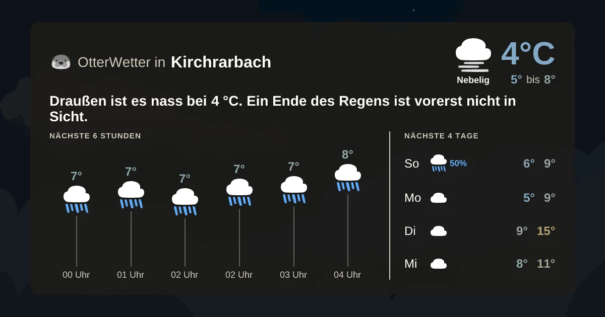 Widget-Vorschau für Kirchrarbach Wetter-Widget-Vorschau mit Vorhersagedaten für Kirchrarbach
