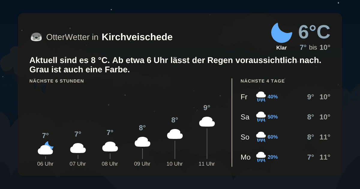 OtterWetter-Widget Kirchveischede