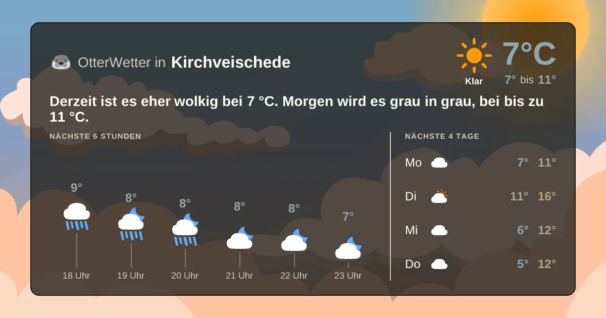 Widget-Vorschau für Kirchveischede Wetter-Widget-Vorschau mit Vorhersagedaten für Kirchveischede