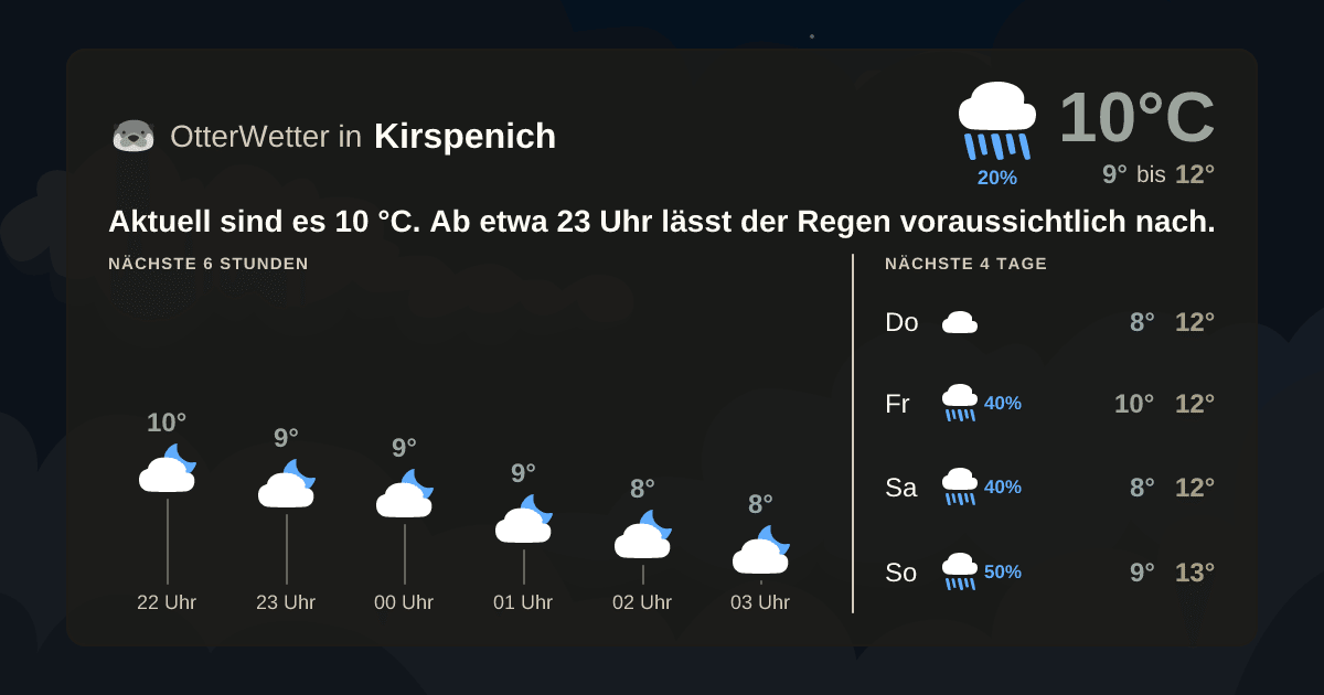 Widget-Vorschau für Kirspenich Wetter-Widget-Vorschau mit Vorhersagedaten für Kirspenich