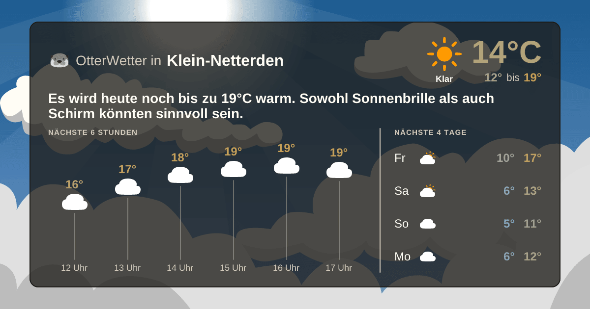 Widget-Vorschau für Klein-Netterden Wetter-Widget-Vorschau mit Vorhersagedaten für Klein-Netterden