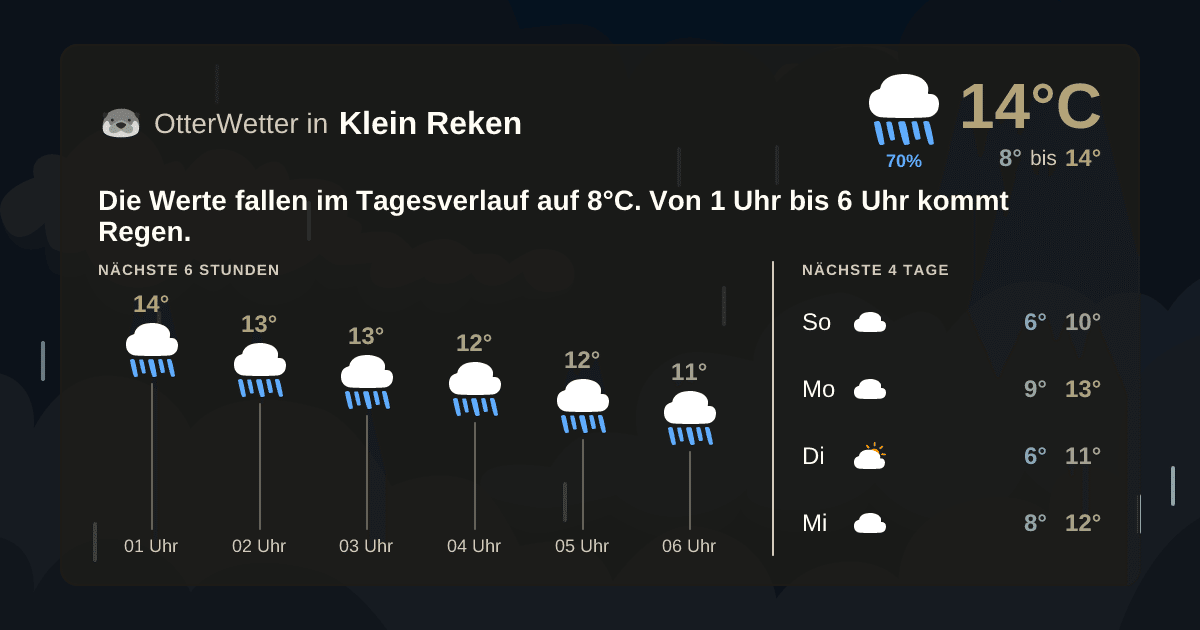 Widget-Vorschau für Klein Reken Wetter-Widget-Vorschau mit Vorhersagedaten für Klein Reken
