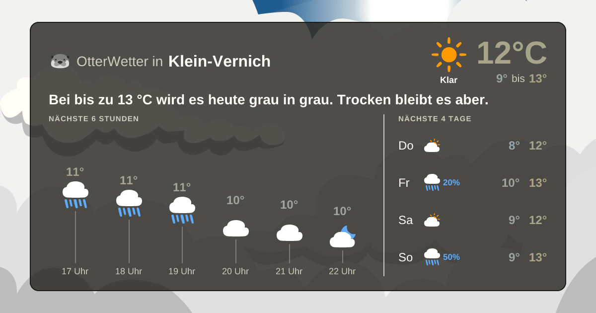 OtterWetter-Widget Klein-Vernich