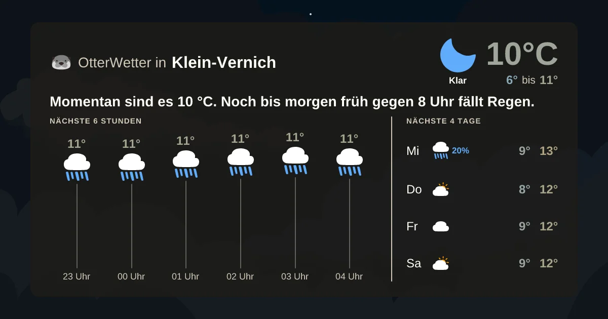 Widget-Vorschau für Klein-Vernich Wetter-Widget-Vorschau mit Vorhersagedaten für Klein-Vernich