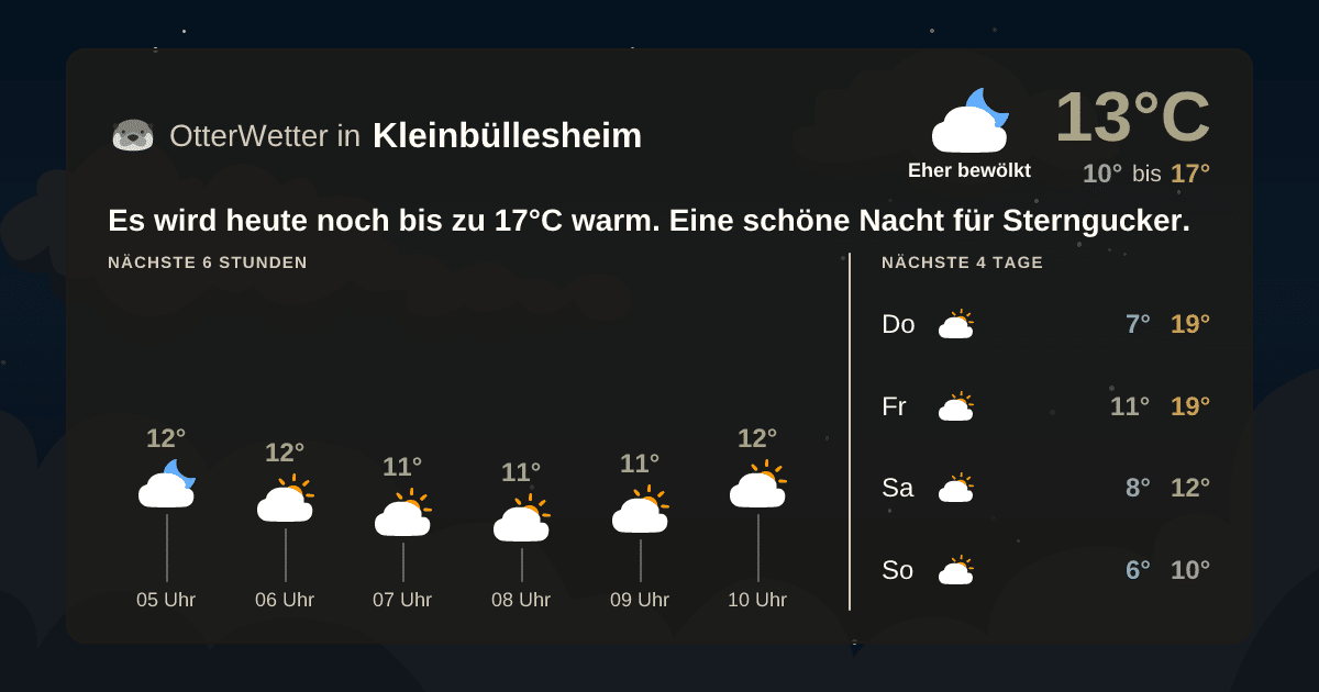 OtterWetter-Widget Kleinbüllesheim