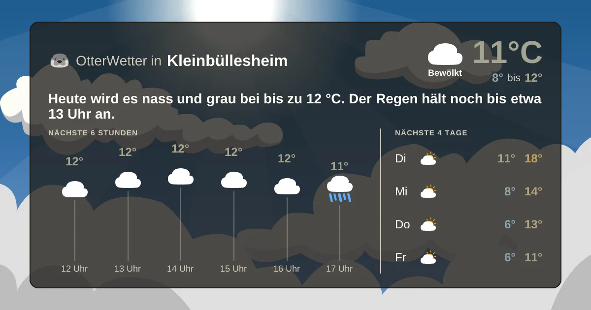 Widget-Vorschau für Kleinbüllesheim Wetter-Widget-Vorschau mit Vorhersagedaten für Kleinbüllesheim