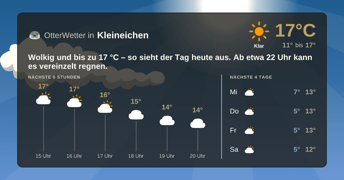 OtterWetter-Widget Kleineichen
