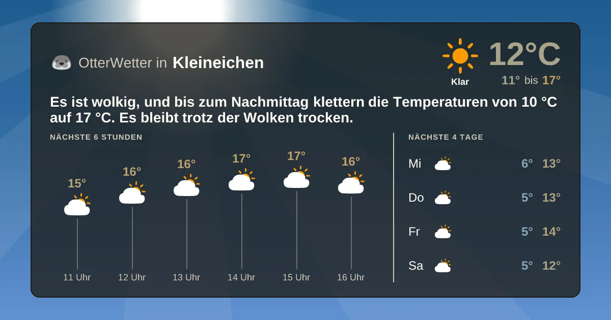 Wetter-Widget-Vorschau mit Vorhersagedaten für Kleineichen