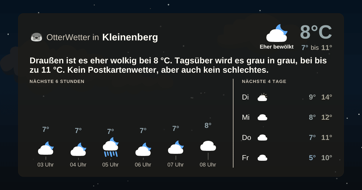 OtterWetter-Widget Kleinenberg
