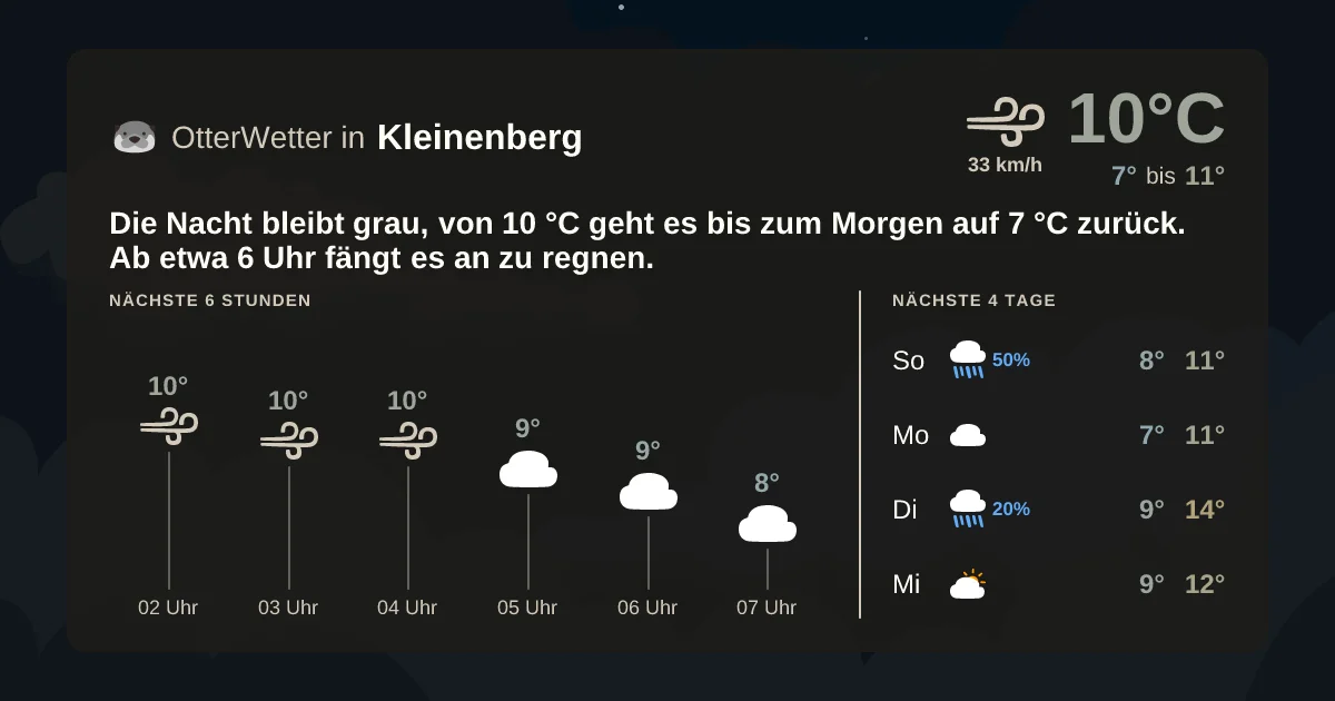 Wetter-Widget-Vorschau mit Vorhersagedaten für Kleinenberg