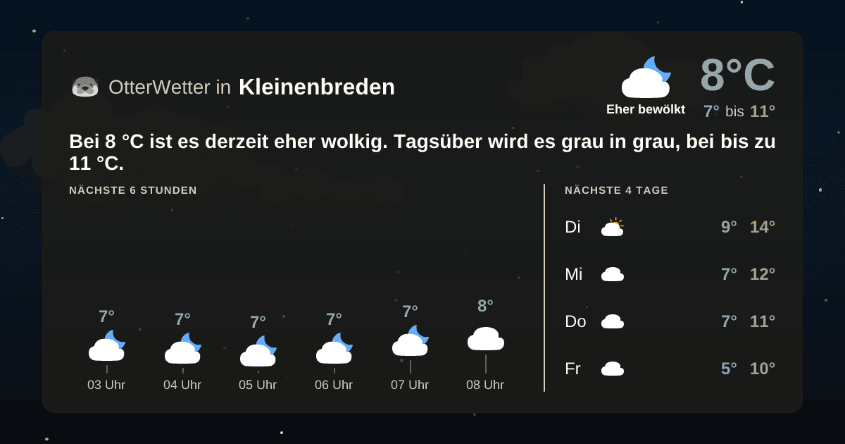 OtterWetter-Widget Kleinenbreden