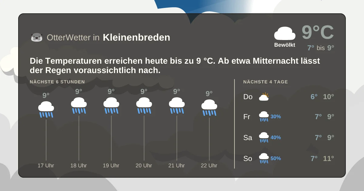 Wetter-Widget-Vorschau mit Vorhersagedaten für Kleinenbreden