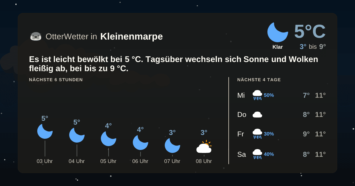 Wetter-Widget-Vorschau mit Vorhersagedaten für Kleinenmarpe