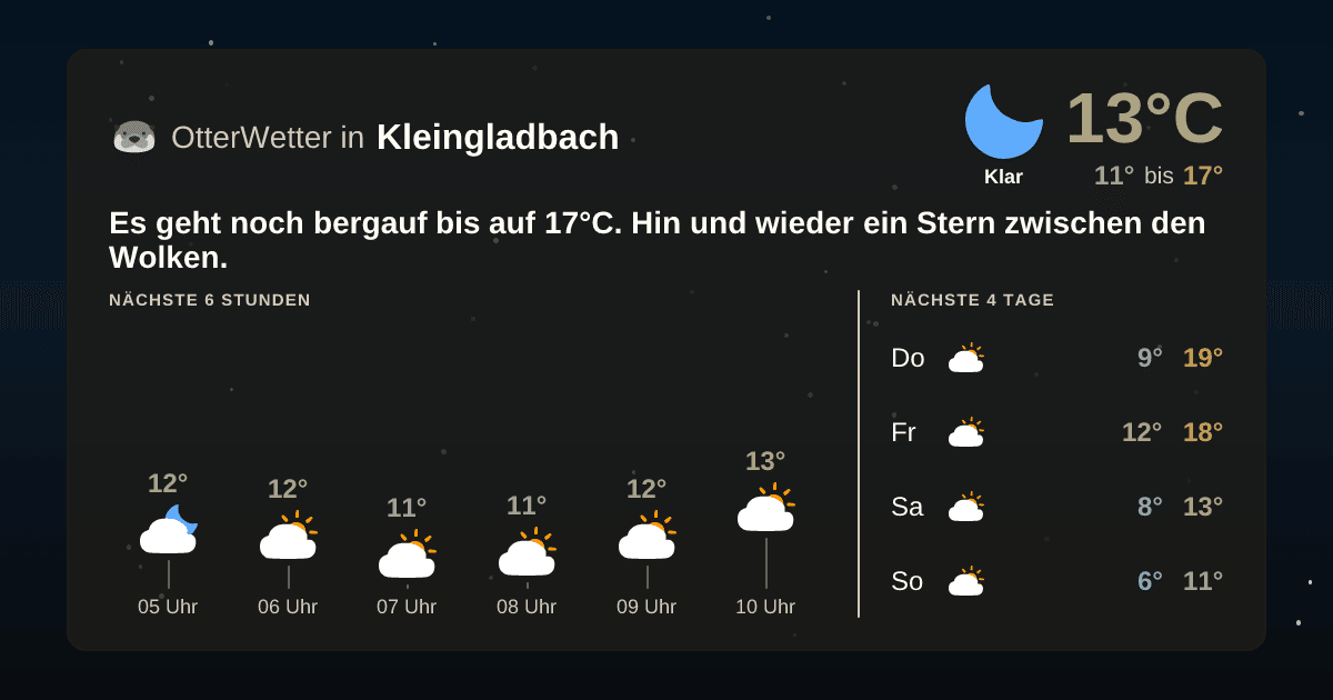 Widget-Vorschau für Kleingladbach Wetter-Widget-Vorschau mit Vorhersagedaten für Kleingladbach