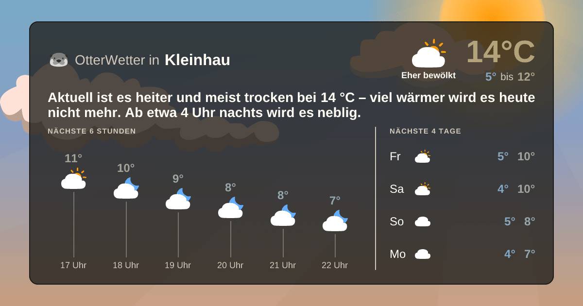OtterWetter-Widget Kleinhau