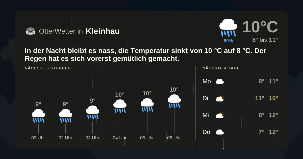 Wetter-Widget-Vorschau mit Vorhersagedaten für Kleinhau