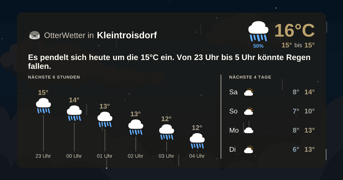 Wetter-Widget-Vorschau mit Vorhersagedaten für Kleintroisdorf
