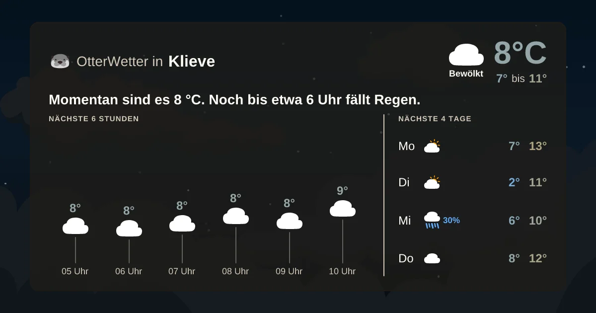 Widget-Vorschau für Klieve Wetter-Widget-Vorschau mit Vorhersagedaten für Klieve