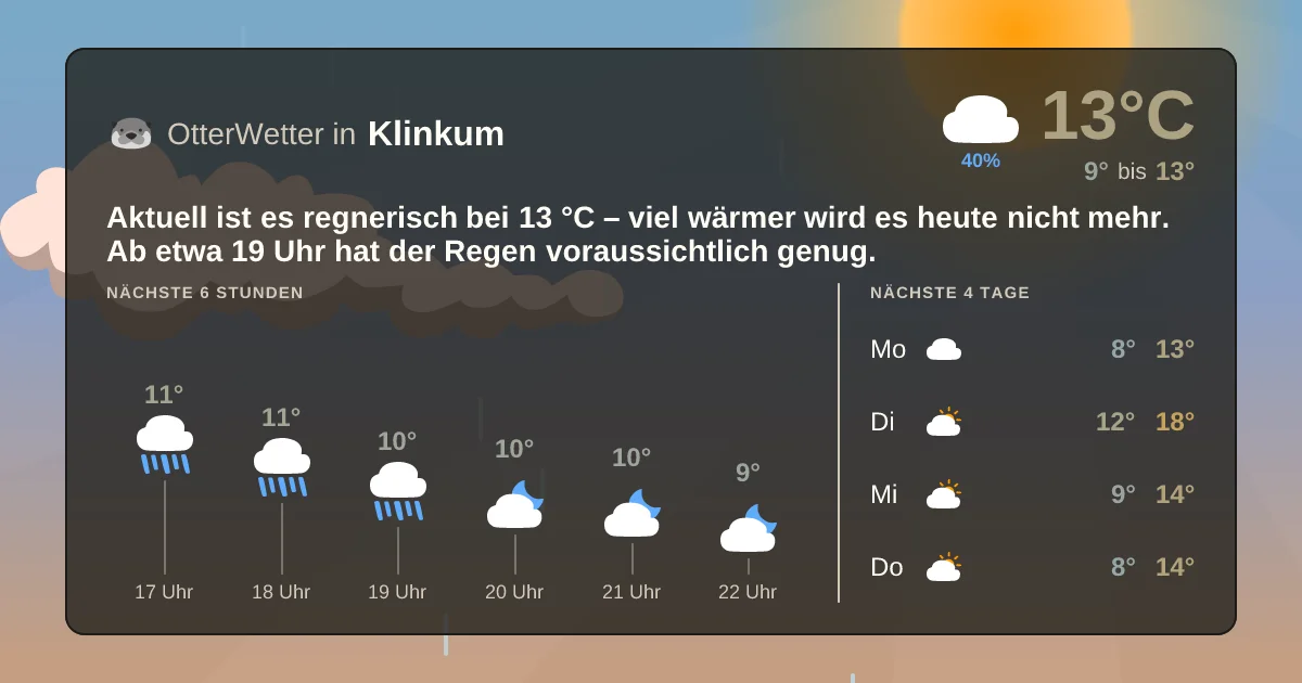 Wetter-Widget-Vorschau mit Vorhersagedaten für Klinkum