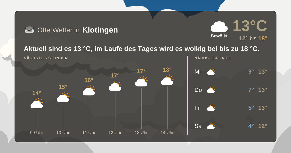 OtterWetter-Widget Klotingen