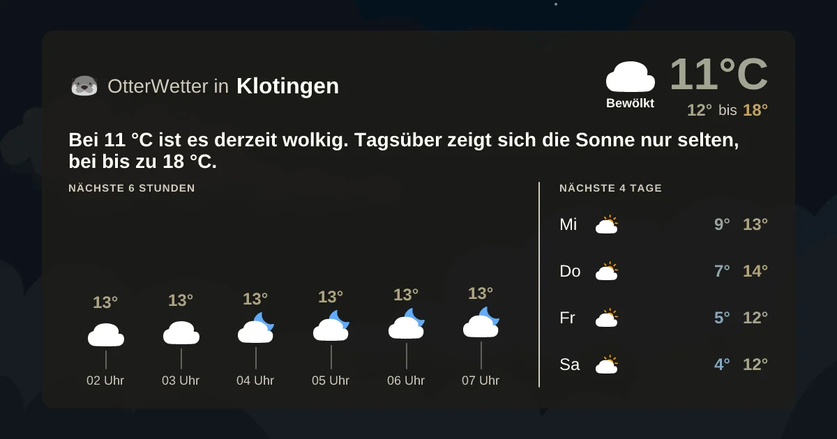 Wetter-Widget-Vorschau mit Vorhersagedaten für Klotingen