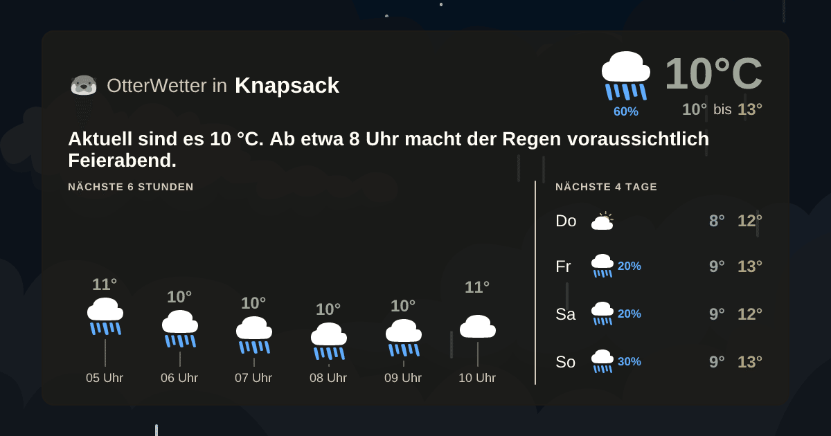 Widget-Vorschau für Knapsack Wetter-Widget-Vorschau mit Vorhersagedaten für Knapsack