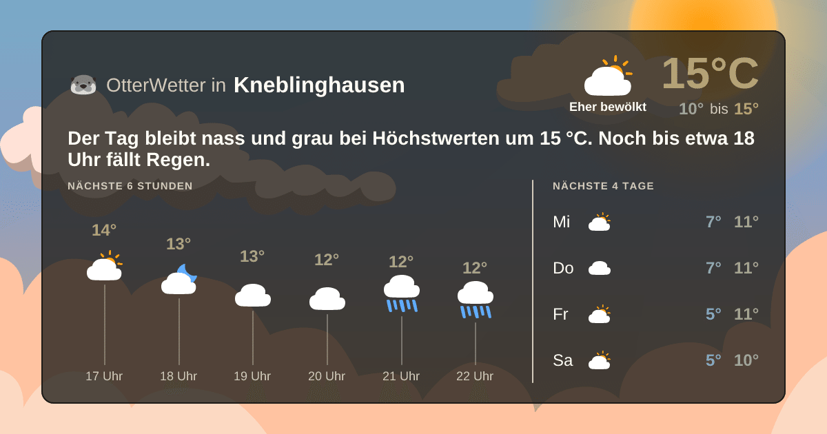 OtterWetter-Widget Kneblinghausen