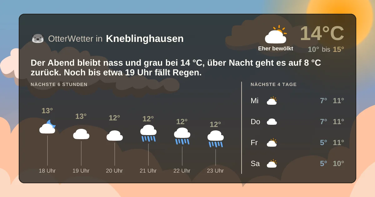 Widget-Vorschau für Kneblinghausen Wetter-Widget-Vorschau mit Vorhersagedaten für Kneblinghausen