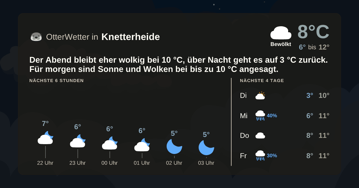 Widget-Vorschau für Knetterheide Wetter-Widget-Vorschau mit Vorhersagedaten für Knetterheide