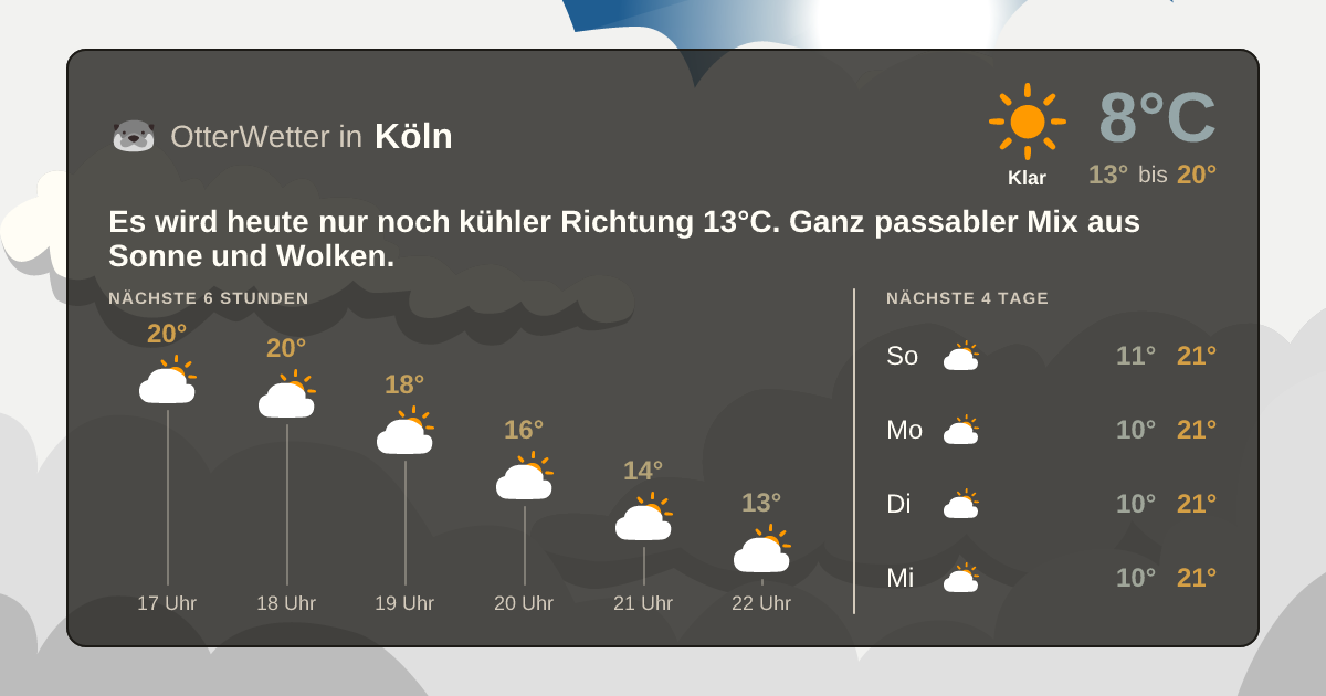 Widget-Vorschau für Köln Wetter-Widget-Vorschau mit Vorhersagedaten für Köln