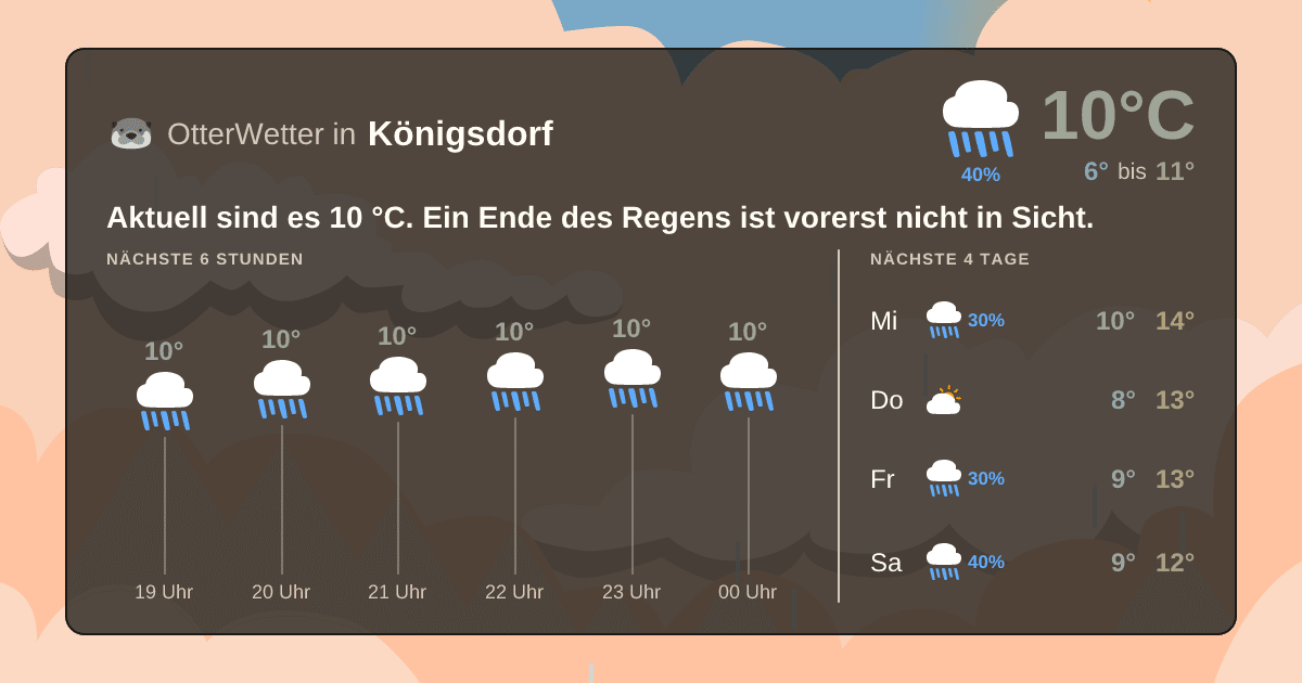 Widget-Vorschau für Königsdorf Wetter-Widget-Vorschau mit Vorhersagedaten für Königsdorf
