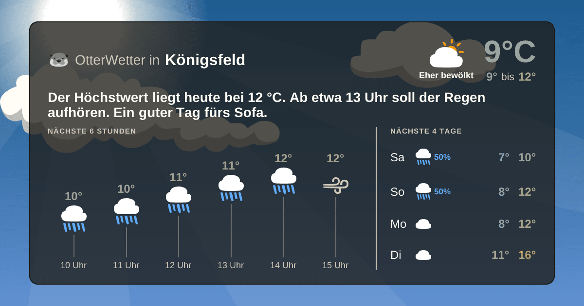 OtterWetter-Widget Königsfeld