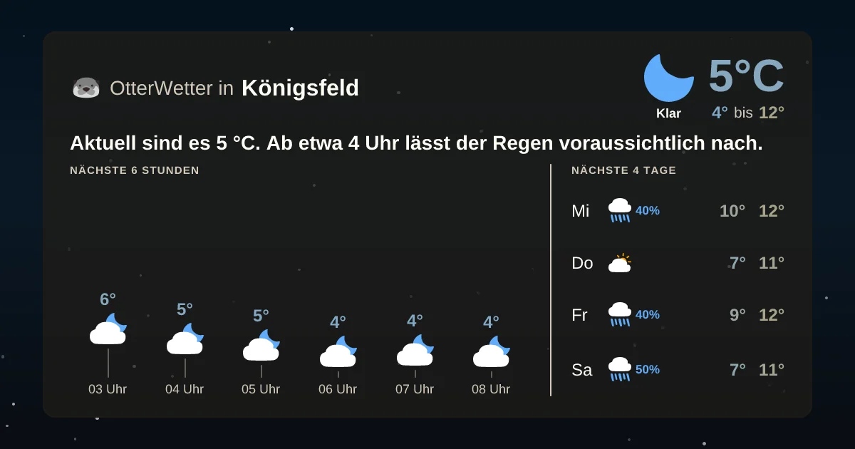 Wetter-Widget-Vorschau mit Vorhersagedaten für Königsfeld