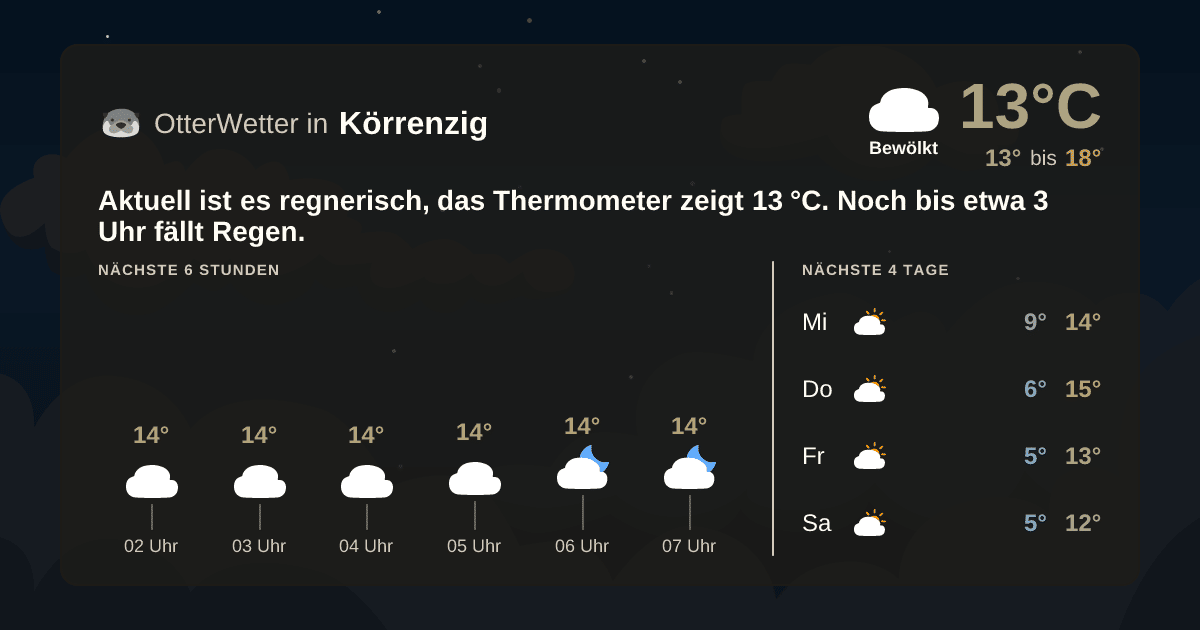 OtterWetter-Widget Körrenzig