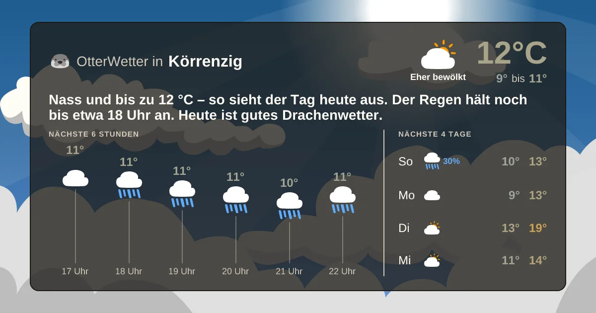 Wetter-Widget-Vorschau mit Vorhersagedaten für Körrenzig