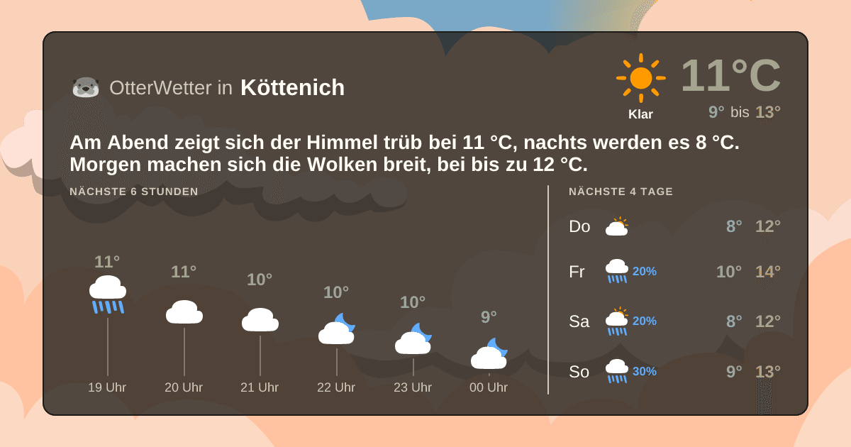 OtterWetter-Widget Köttenich