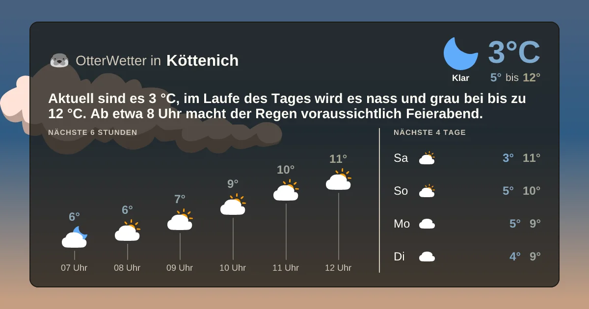 Wetter-Widget-Vorschau mit Vorhersagedaten für Köttenich