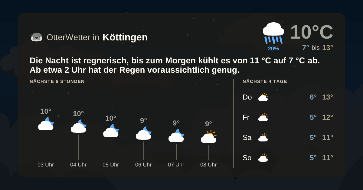 OtterWetter-Widget Köttingen