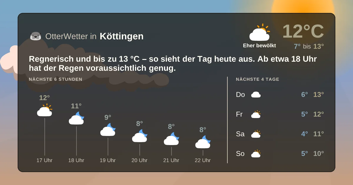 Widget-Vorschau für Köttingen Wetter-Widget-Vorschau mit Vorhersagedaten für Köttingen
