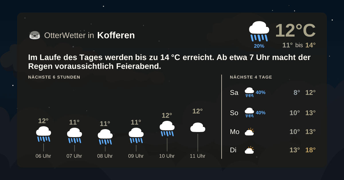 OtterWetter-Widget Kofferen