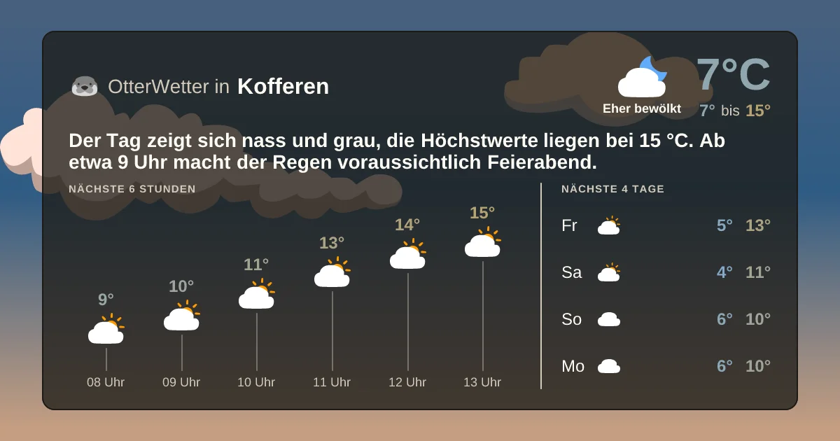Wetter-Widget-Vorschau mit Vorhersagedaten für Kofferen
