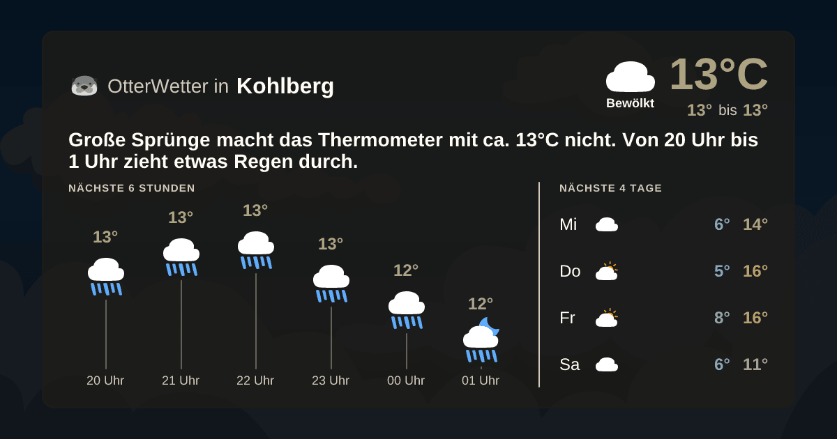 Widget-Vorschau für Kohlberg Wetter-Widget-Vorschau mit Vorhersagedaten für Kohlberg
