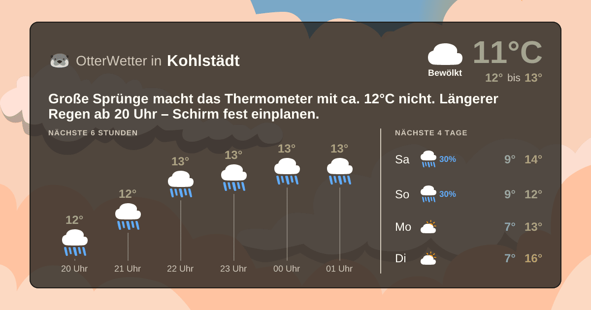 Wetter-Widget-Vorschau mit Vorhersagedaten für Kohlstädt