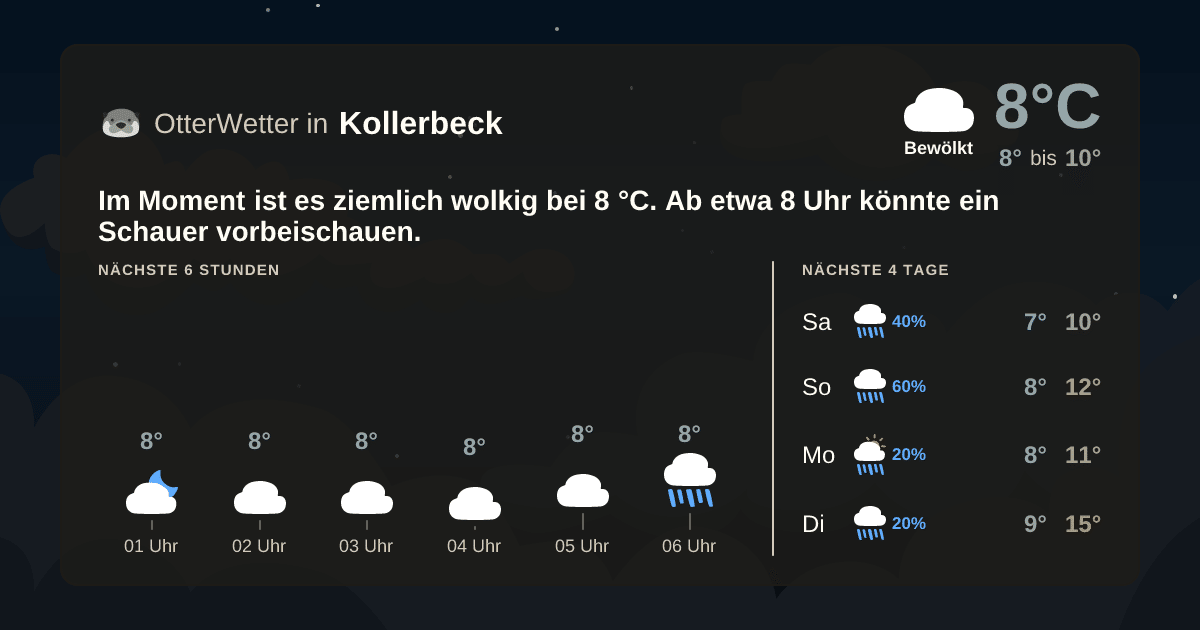 OtterWetter-Widget Kollerbeck