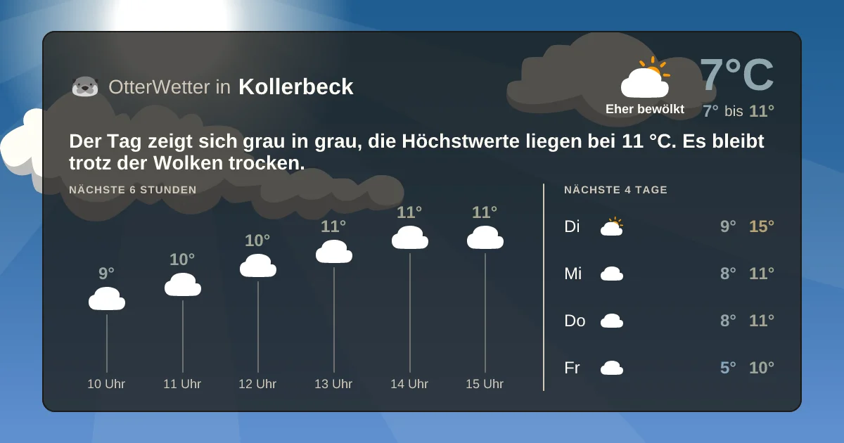Widget-Vorschau für Kollerbeck Wetter-Widget-Vorschau mit Vorhersagedaten für Kollerbeck